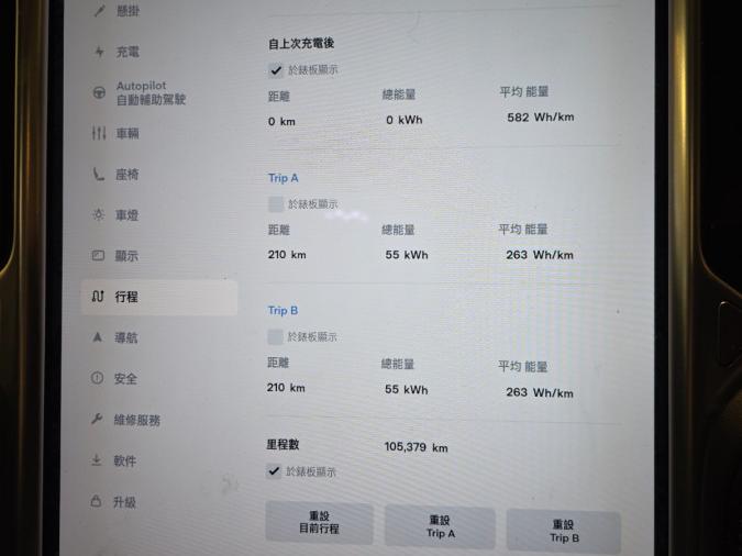 MODEL X 75 DUAL - Image 11